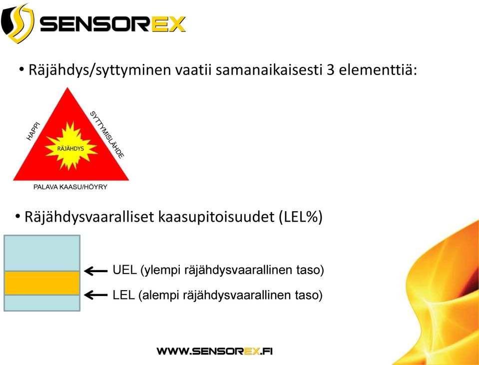 kaasupitoisuudet (LEL%) UEL (ylempi