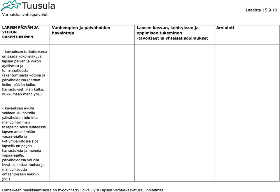 ) - kuvauksen avulla voidaan suunnitella päivähoidon toiminta mahdollisimman tasapainoiseksi suhteessa lapsen arkielämään vapaa-ajalla ja kotiympäristössä (jos