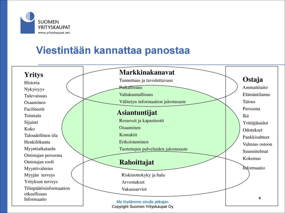 Välitetyn informaation jalostusaste Asiantuntijat Resurssit ja kapasiteetti Osaaminen Kontaktit Erikoistuminen Tuotettujen palveluiden jalostusaste Rahoittajat Riskinottokyky ja halu