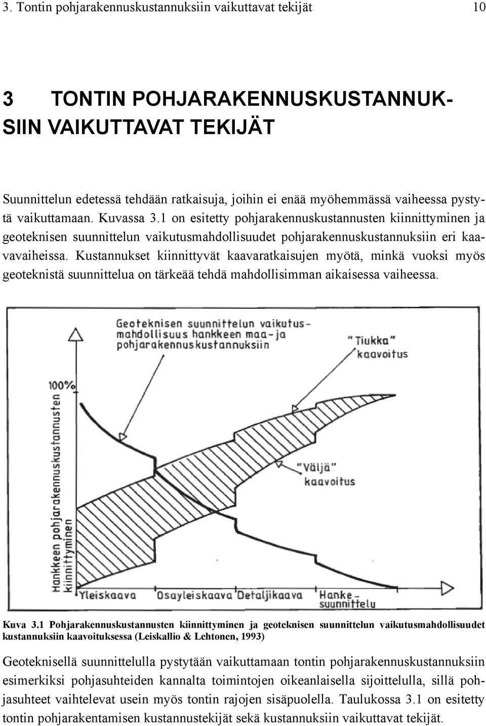 Kustannukset kiinnittyvät kaavaratkaisujen myötä, minkä vuoksi myös geoteknistä suunnittelua on tärkeää tehdä mahdollisimman aikaisessa vaiheessa. Kuva 3.
