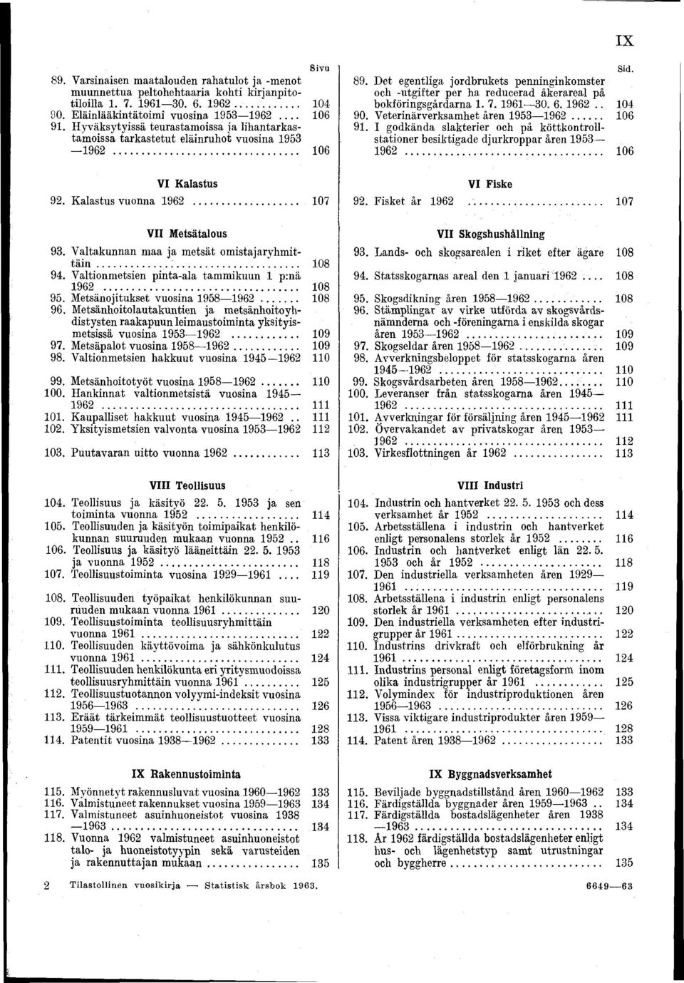Det egentliga jordbrukets penninginkomster och -utgifter per ha reducerad åkerareal på bokföringsgårdarna. 7. 9630. 6. 962.. 04 90. Veterinärverksamhet åren 953962... 06 9.