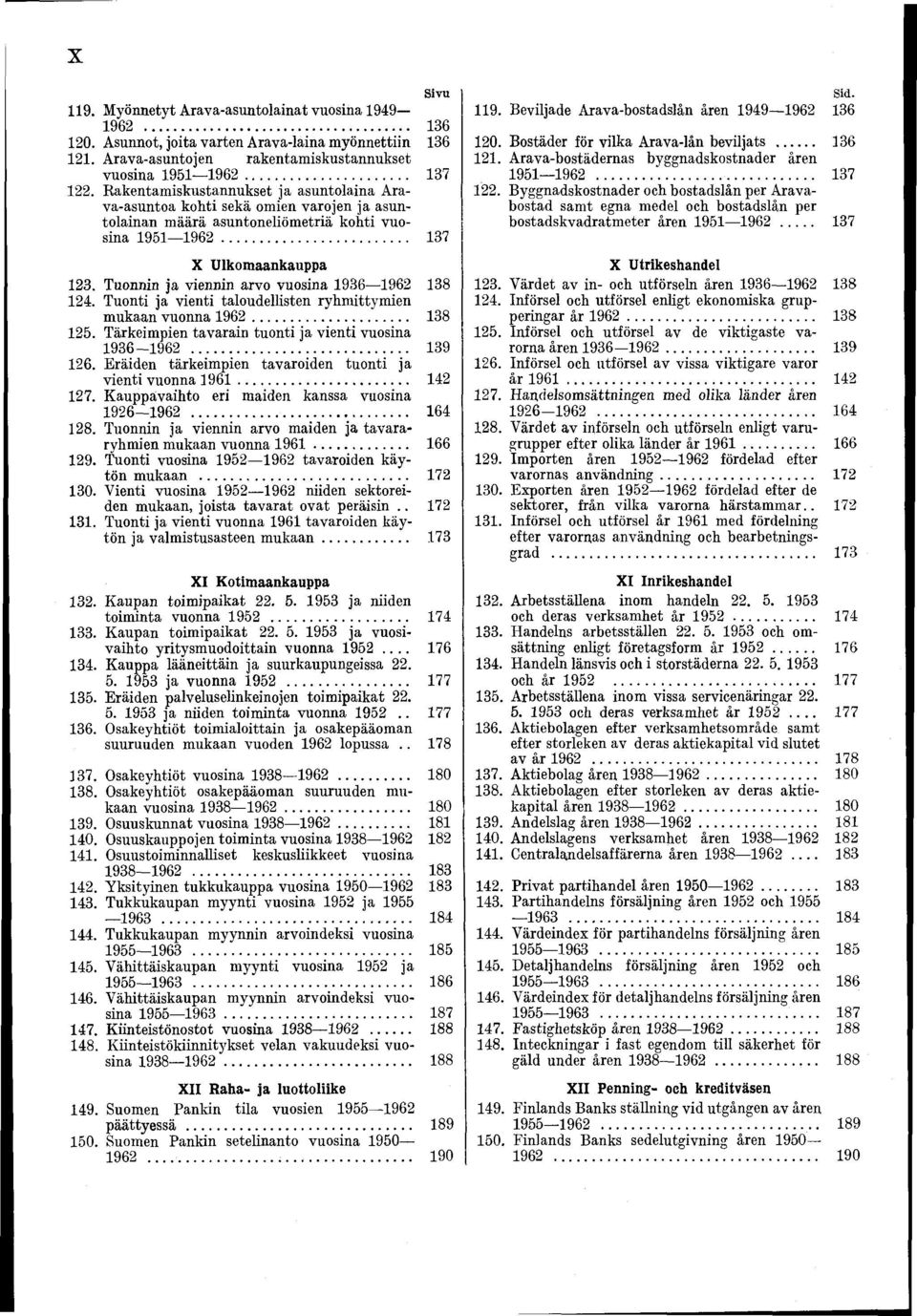 Tuonnin ja viennin arvo vuosina 936962 38 24. Tuonti ja vienti taloudellisten ryhmittymien mukaan vuonna 962... 38 25. Tärkeimpien tavarain tuonti ja vienti vuosina 936-962... 39 26.