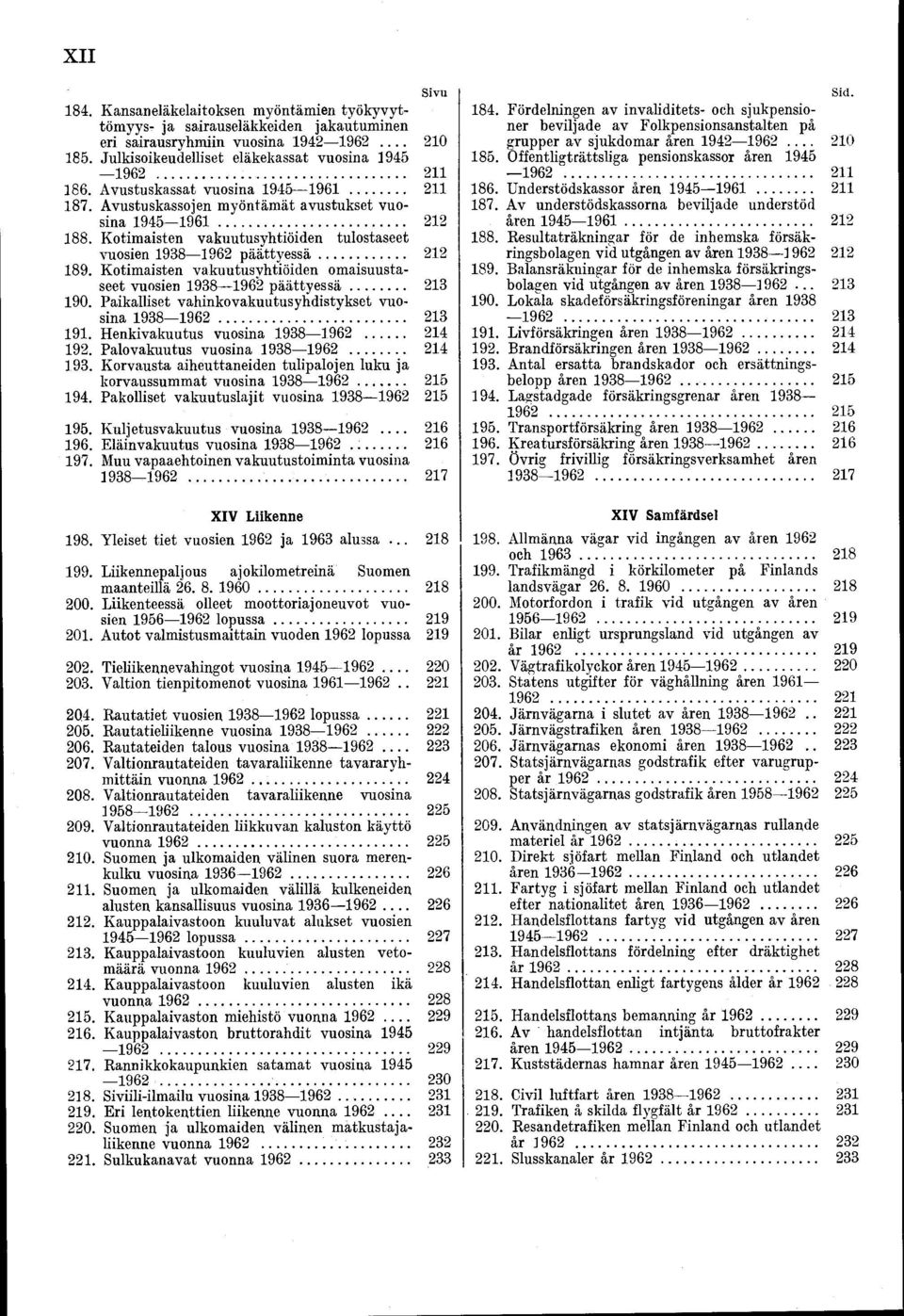 Kotimaisten vakuutusyhtiöiden omaisuustaseet vuosien 938962 p ä ä tty e ssä... 23 90. Paikalliset vahinkovakuutusyhdistykset vuosina 938962... 23 9. Henkivakuutus vuosina 938962... 24 92.
