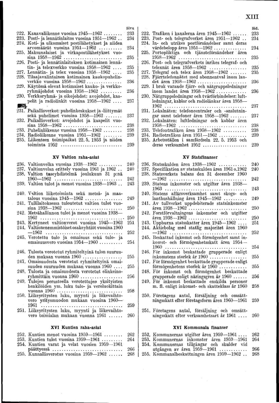 ... 235 228. Tilaa ja valintainen kotimainen kaukopuhelinverkko vuosina 958962... 236 229. Käytössä olevat kotimaiset kauko- ja verkkoryhmäjohdot vuosina 958962... 236 230.