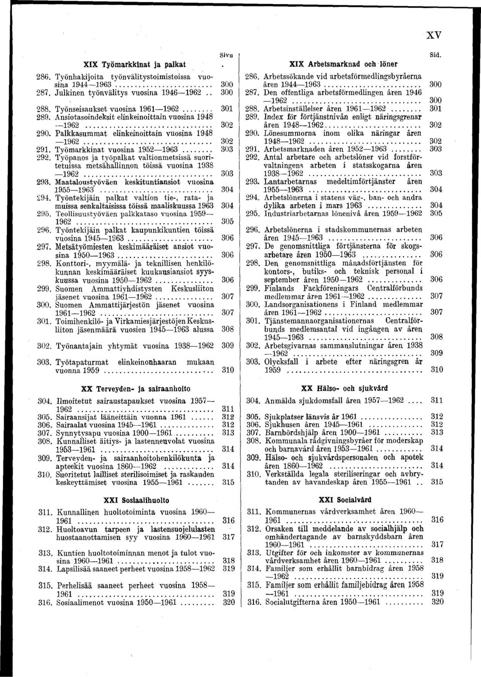Työpanos ja työpalkat valtionmetsissä suoritetuissa metsähallinnon töissä vuosina 938 962... 303 293. Maataloustvöväen keskituntiansiot vuosina 955963... 304 294.