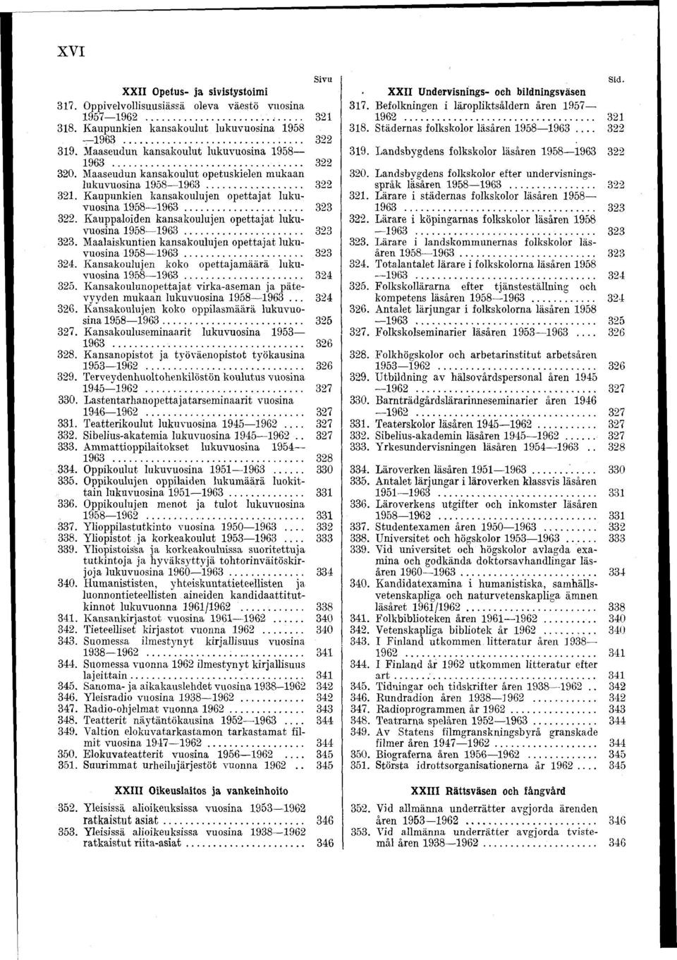 .. Maaseudun kansakoulut lukuvuosina 958 963 Maaseudun kansakoulut opetuskielen mukaan lukuvuosina 958963... Kaupunkien kansakoulujen opettajat luku vuosina 958963.