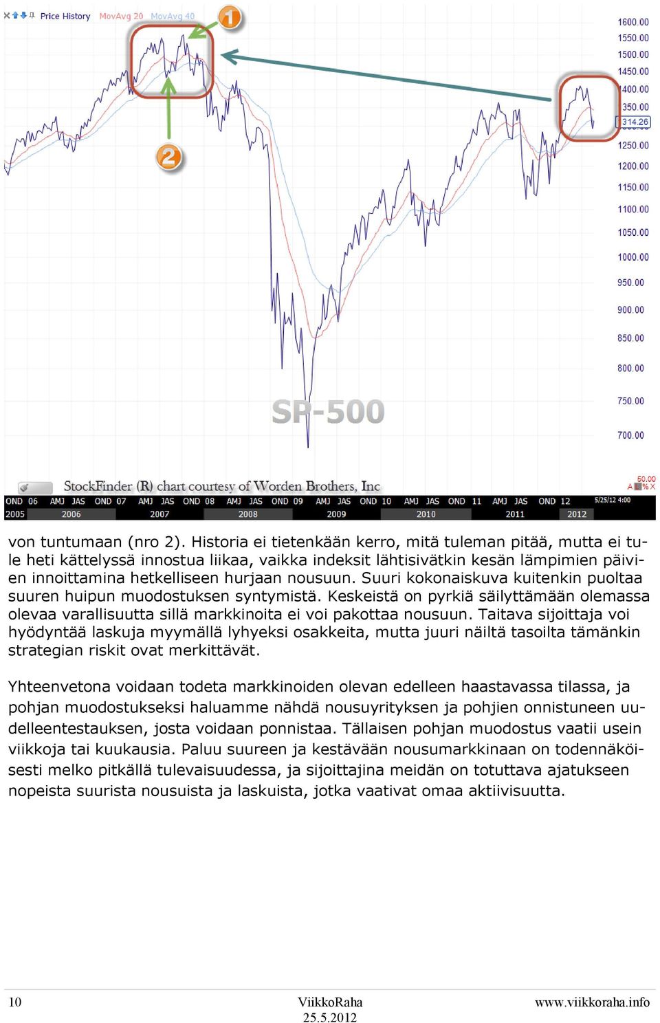 Suuri kokonaiskuva kuitenkin puoltaa suuren huipun muodostuksen syntymistä. Keskeistä on pyrkiä säilyttämään olemassa olevaa varallisuutta sillä markkinoita ei voi pakottaa nousuun.