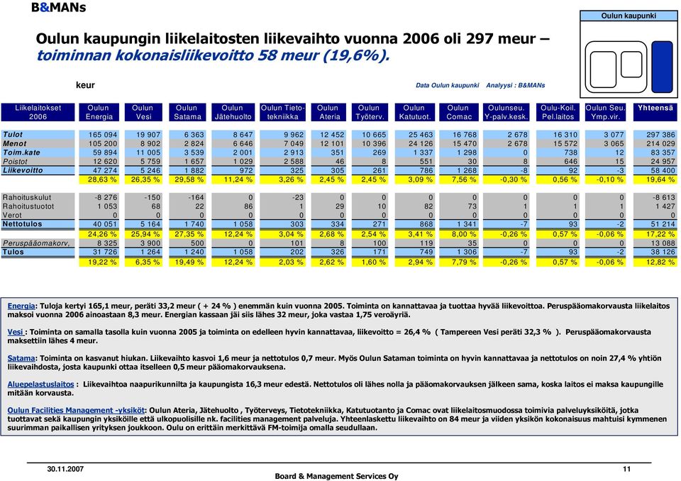 Yhteensä 2006 Energia Vesi Satama Jätehuolto tekniikka Ateria Työterv. Katutuot. Comac Y-palv.kesk. Pel.laitos Ymp.vir.