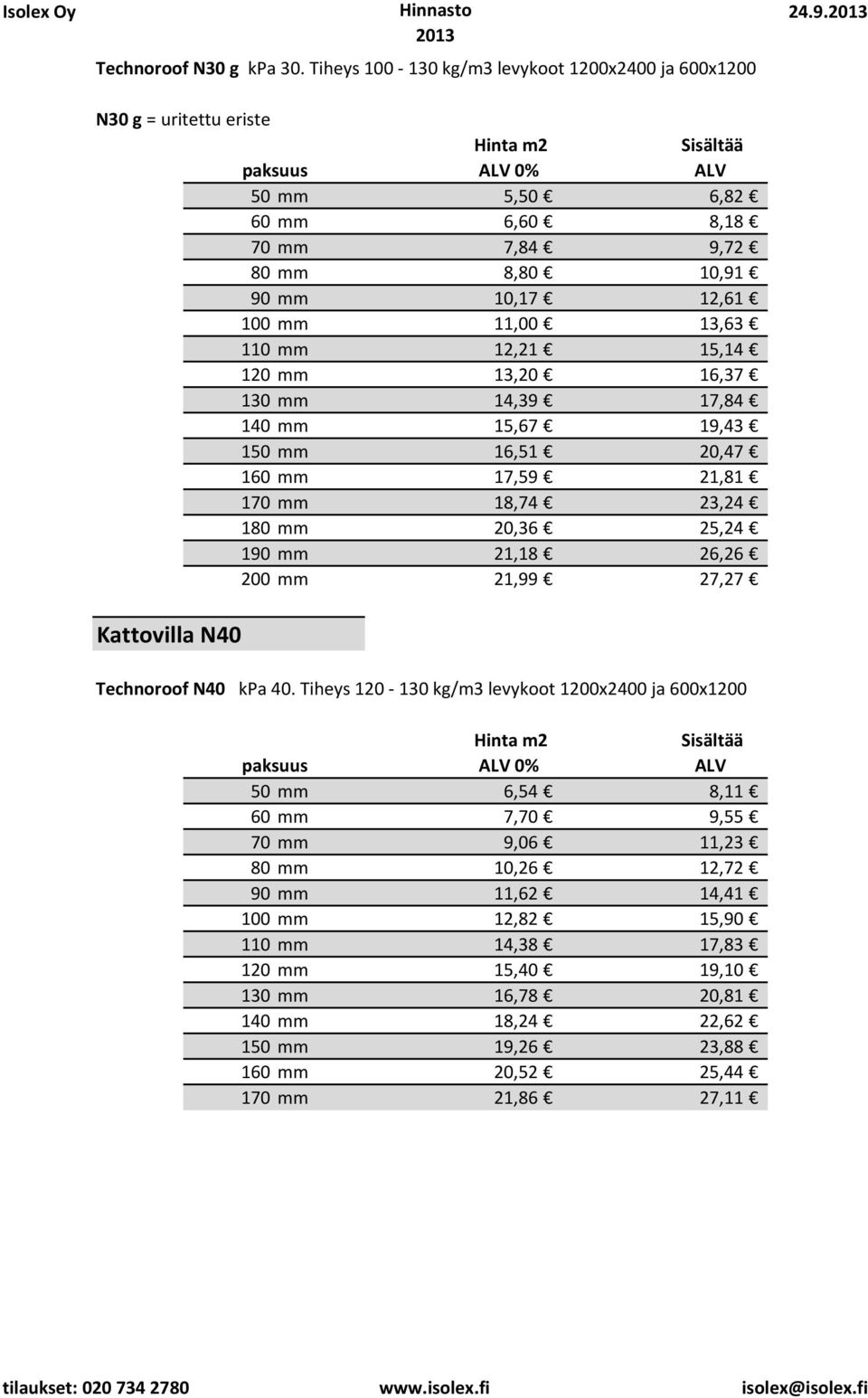 110 mm 12,21 15,14 120 mm 13,20 16,37 130 mm 14,39 17,84 140 mm 15,67 19,43 150 mm 16,51 20,47 160 mm 17,59 21,81 170 mm 18,74 23,24 180 mm 20,36 25,24 190 mm 21,18 26,26 200 mm