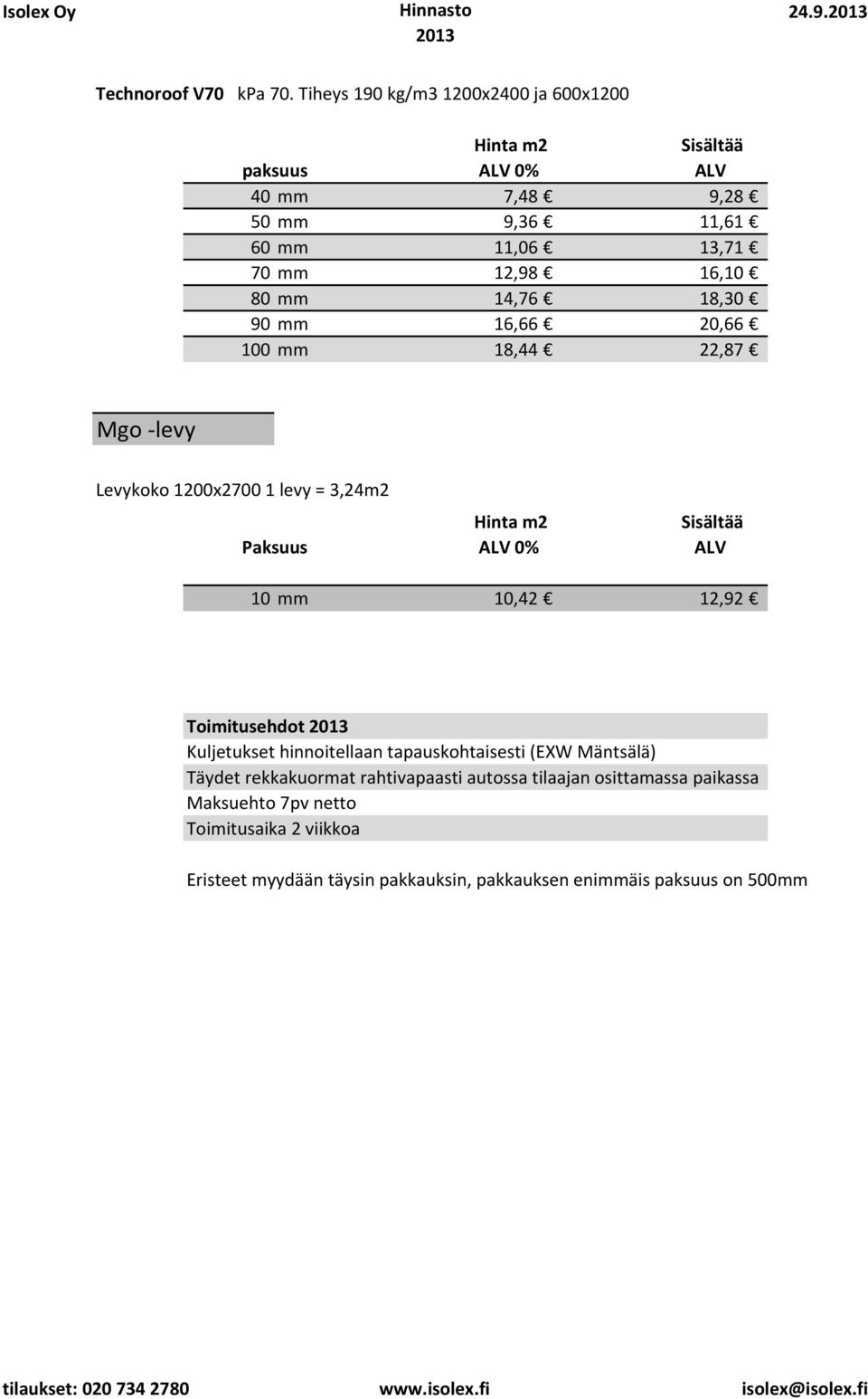 90 mm 16,66 20,66 100 mm 18,44 22,87 Mgo -levy Levykoko 1200x2700 1 levy = 3,24m2 Paksuus 0% 10 mm 10,42 12,92 Toimitusehdot