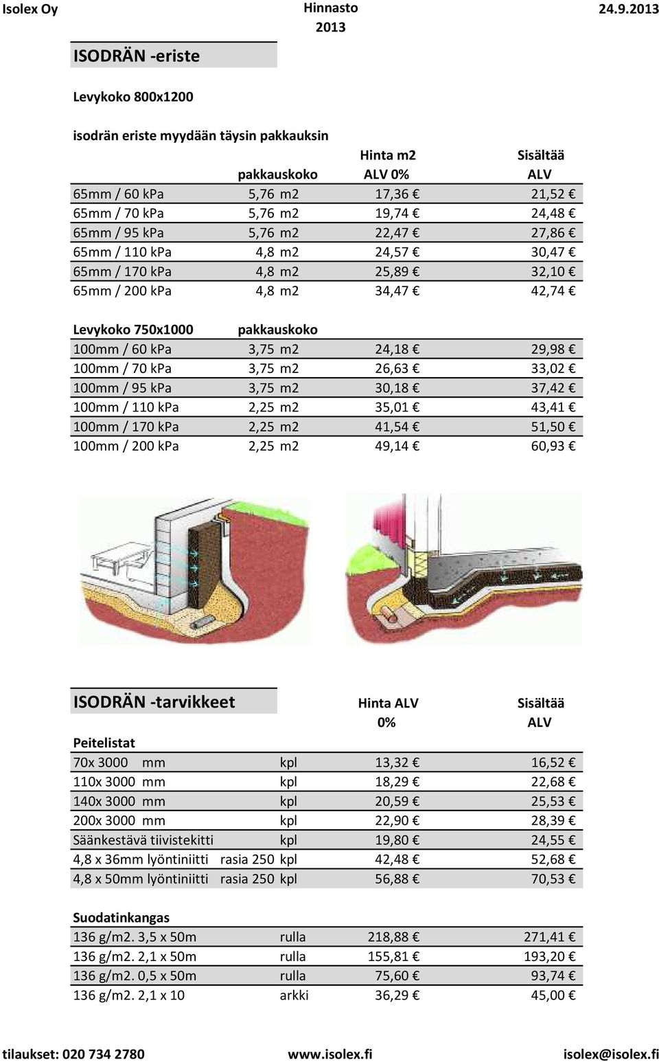 170 kpa 4,8 m2 25,89 32,10 65mm / 200 kpa 4,8 m2 34,47 42,74 Levykoko 750x1000 100mm / 60 kpa pakkauskoko 3,75 m2 24,18 29,98 100mm / 70 kpa 3,75 m2 26,63 33,02 100mm / 95 kpa 3,75 m2 30,18 37,42