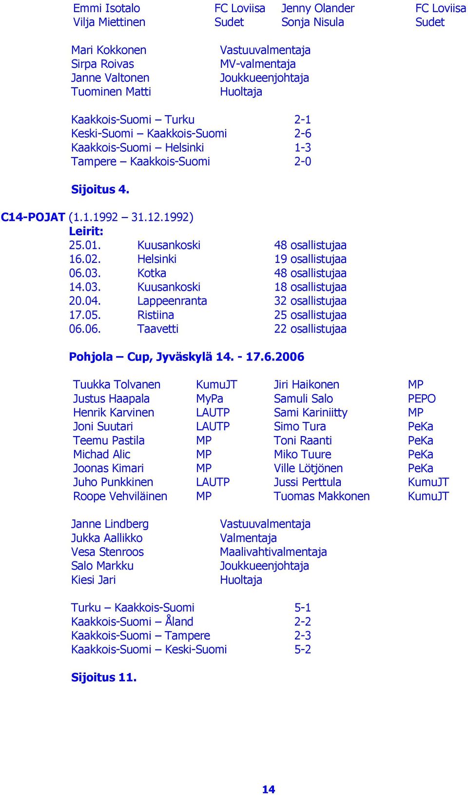 Kuusankoski 48 osallistujaa 16.02. Helsinki 19 osallistujaa 06.03. Kotka 48 osallistujaa 14.03. Kuusankoski 18 osallistujaa 20.04. Lappeenranta 32 osallistujaa 17.05. Ristiina 25 osallistujaa 06.06. Taavetti 22 osallistujaa Pohjola Cup, Jyväskylä 14.