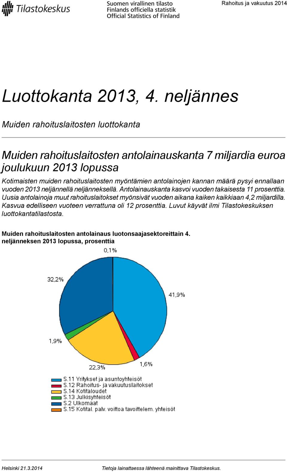 antolainojen kannan määrä pysyi ennallaan vuoden 201 neljännellä neljänneksellä. Antolainauskanta kasvoi vuoden takaisesta 11 prosenttia.