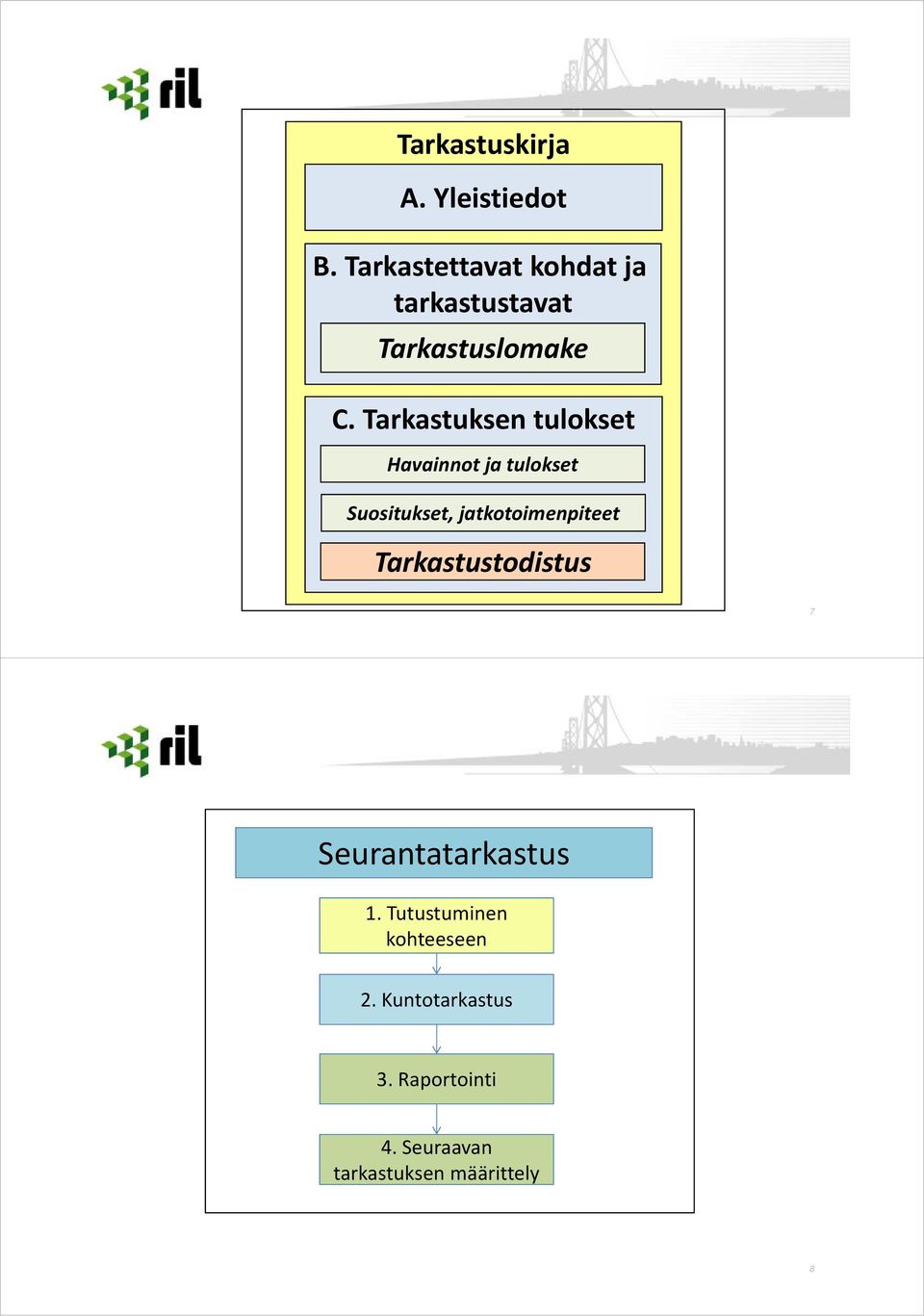 Tarkastuksen tulokset Havainnot ja tulokset Suositukset,