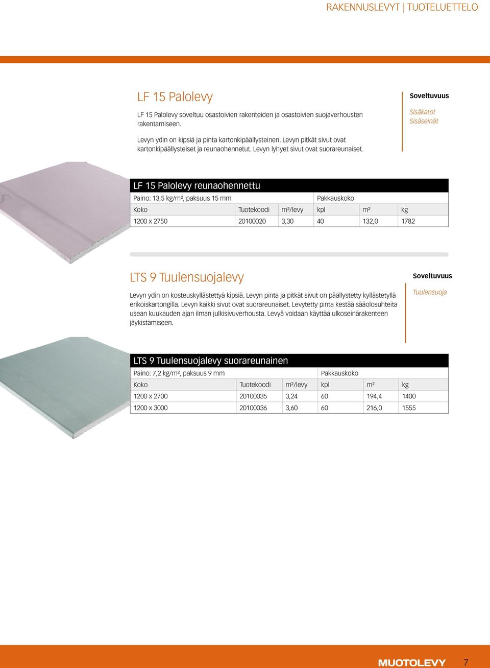 LF 15 Palolevy reunaohennettu Paino: 13,5 kg/m², paksuus 15 mm 1200 x 2750 20100020 3,30 40 132,0 1782 LTS 9 Tuulensuojalevy Levyn ydin on kosteuskyllästettyä kipsiä.
