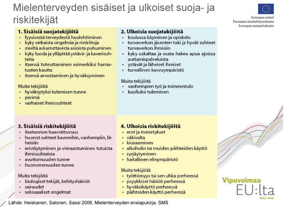 Lähde: Heiskanen, Salonen, Sassi