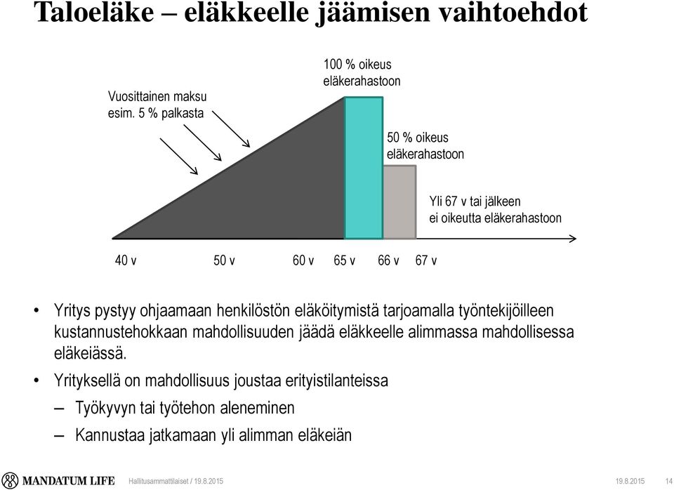 v 67 v Yritys pystyy ohjaamaan henkilöstön eläköitymistä tarjoamalla työntekijöilleen kustannustehokkaan mahdollisuuden jäädä eläkkeelle