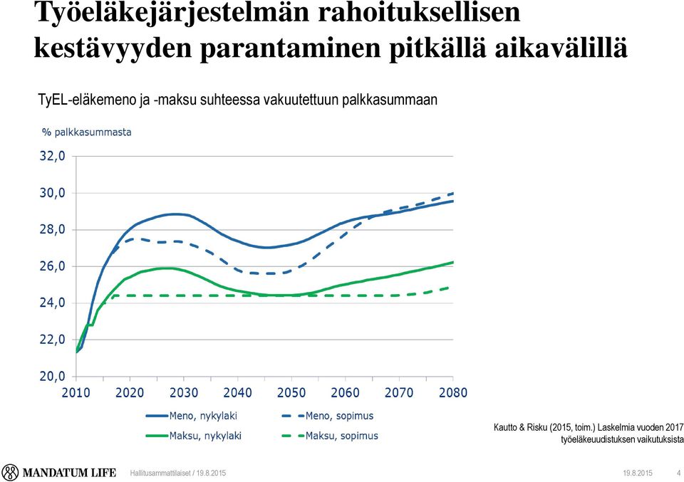 palkkasummaan Kautto & Risku (2015, toim.