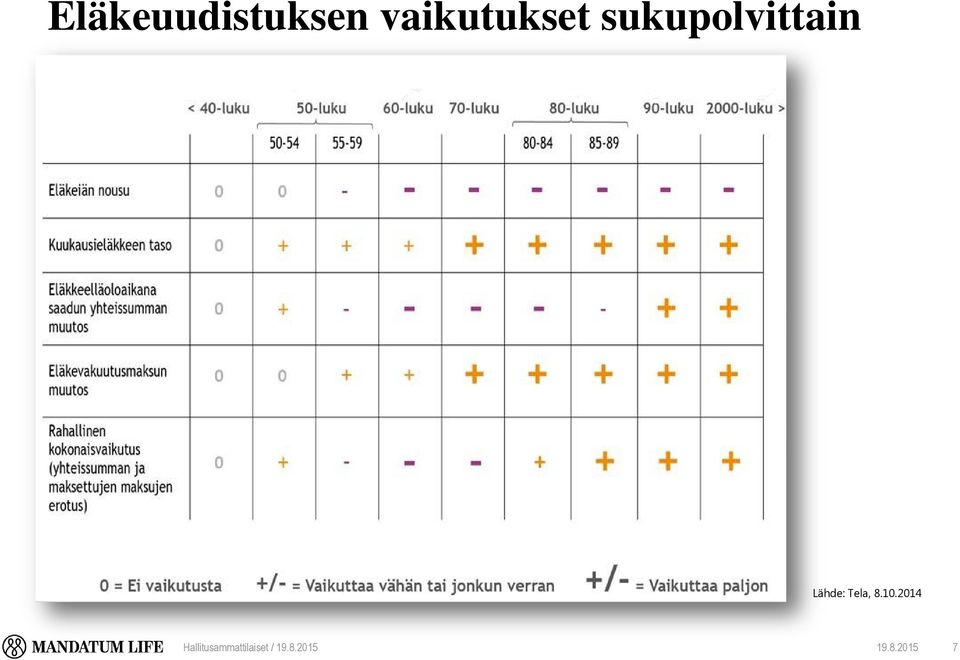 Lähde: Tela, 8.10.