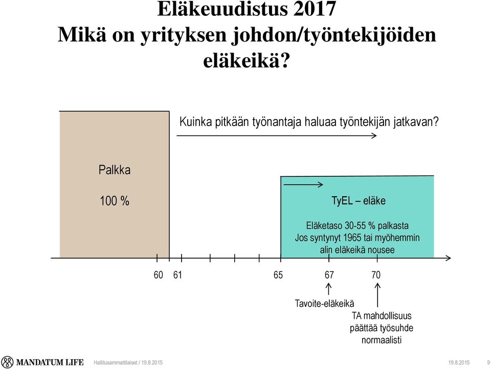 Palkka 100 % TyEL eläke Eläketaso 30-55 % palkasta Jos syntynyt 1965 tai myöhemmin alin