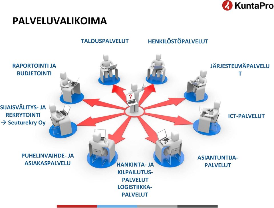 Seuturekry Oy ICT-PALVELUT PUHELINVAIHDE-JA ASIAKASPALVELU