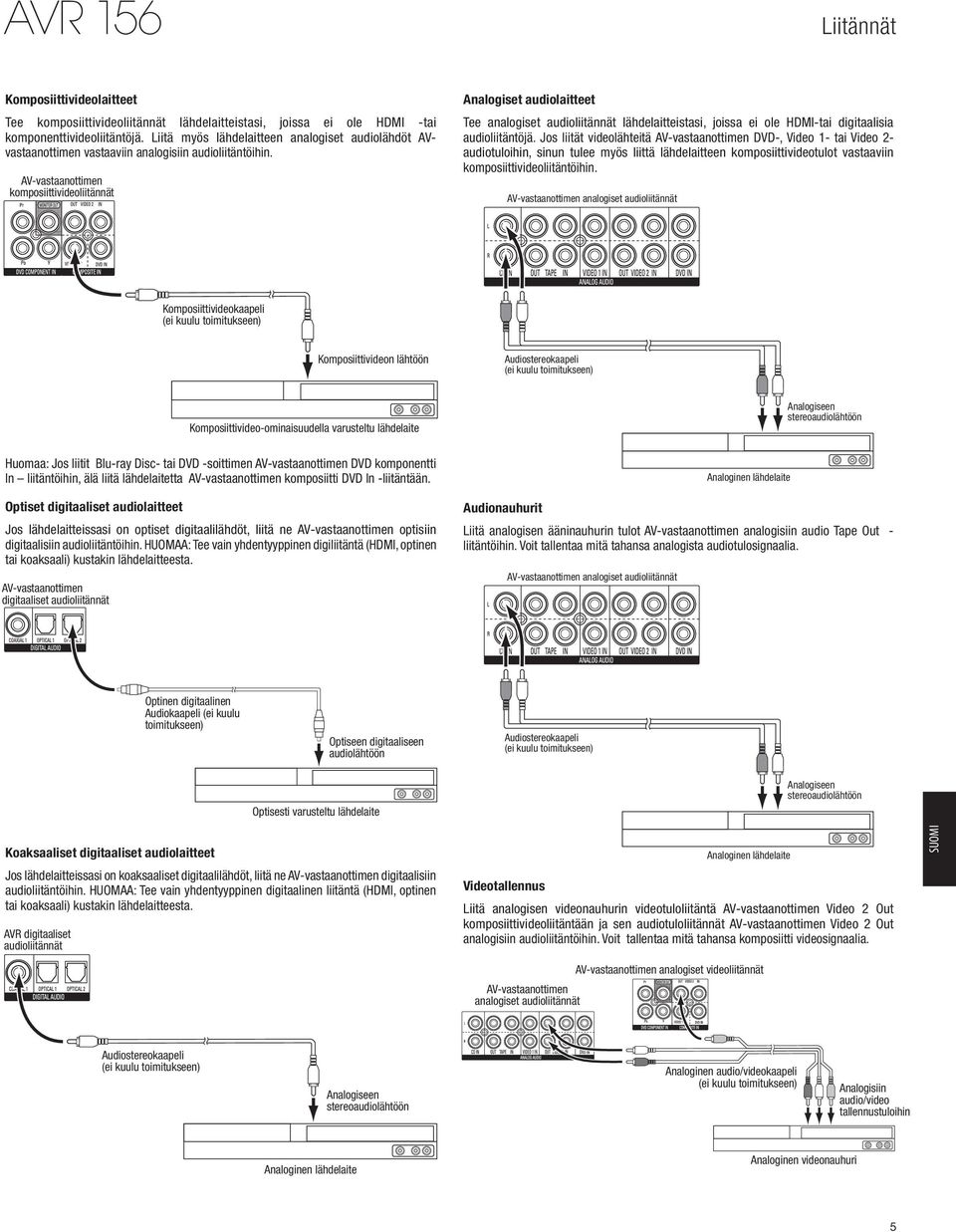 komposiittivideoliitännät Analogiset audiolaitteet Tee analogiset audioliitännät lähdelaitteistasi, joissa ei ole HDMI-tai digitaalisia audioliitäntöjä.