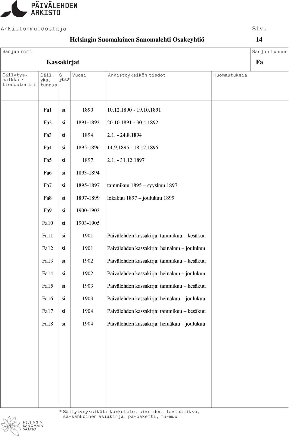 1897 Fa6 si 1893-1894 Fa7 si 1895-1897 tammikuu 1895 syyskuu 1897 Fa8 si 1897-1899 lokakuu 1897 joulukuu 1899 Fa9 si 1900-1902 Fa10 si 1903-1905 Fa11 si 1901 Päivälehden kassakirja: tammikuu kesäkuu