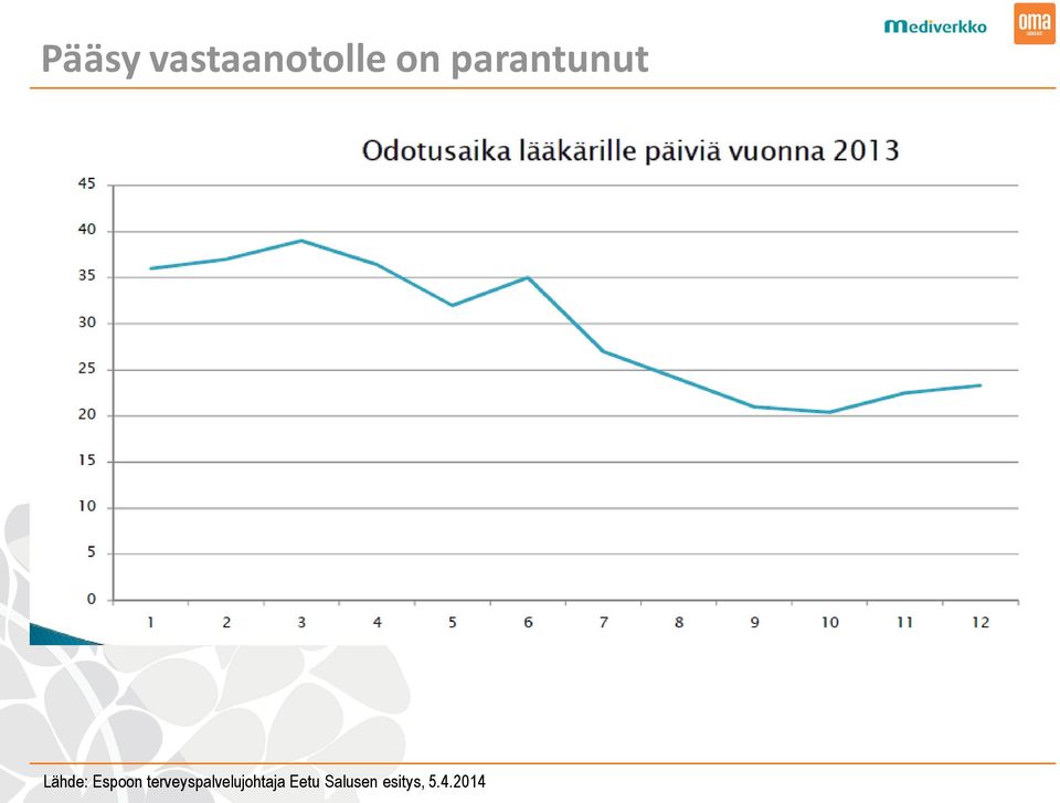 terveyspalvelujohtaja