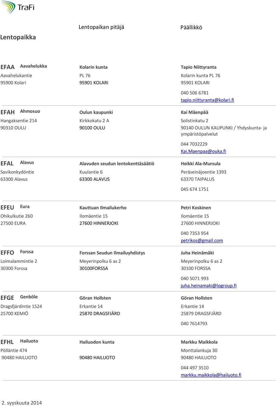 fi Kai Mäenpää Solistinkatu 2 90140 OULUN KAUPUNKI / Yhdyskunta- ja ympäristöpalvelut 044 7032229 Kai.Maenpaa@ouka.