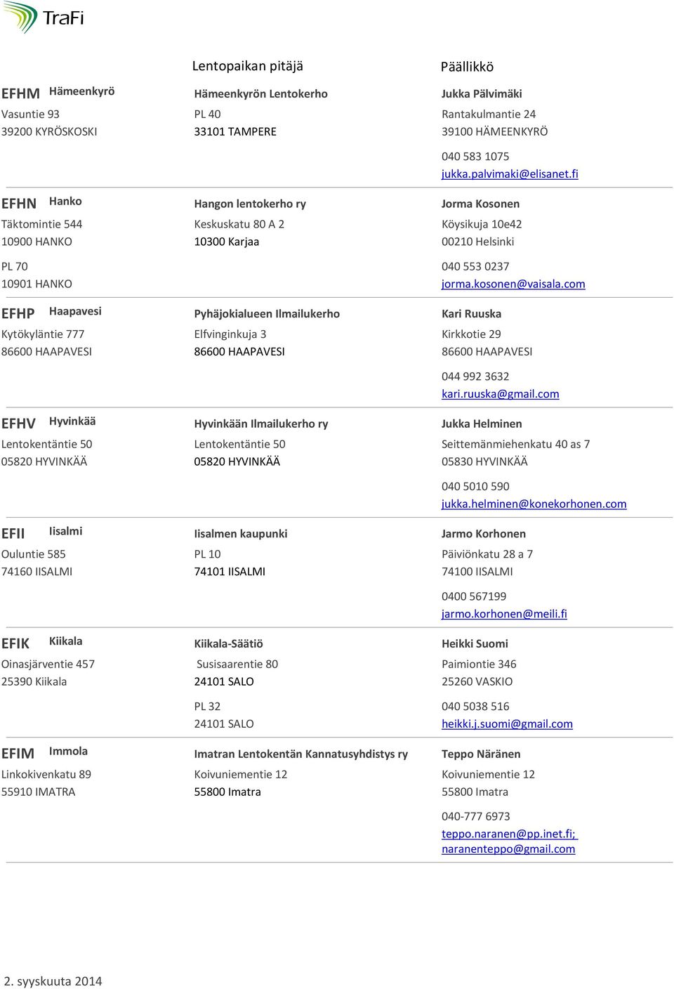 Keskuskatu 80 A 2 10300 Karjaa Pyhäjokialueen Ilmailukerho Elfvinginkuja 3 86600 HAAPAVESI Hyvinkään Ilmailukerho ry Lentokentäntie 50 05820 HYVINKÄÄ Iisalmen kaupunki PL 10 74101 IISALMI