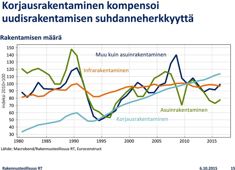 uudisrakentamisen