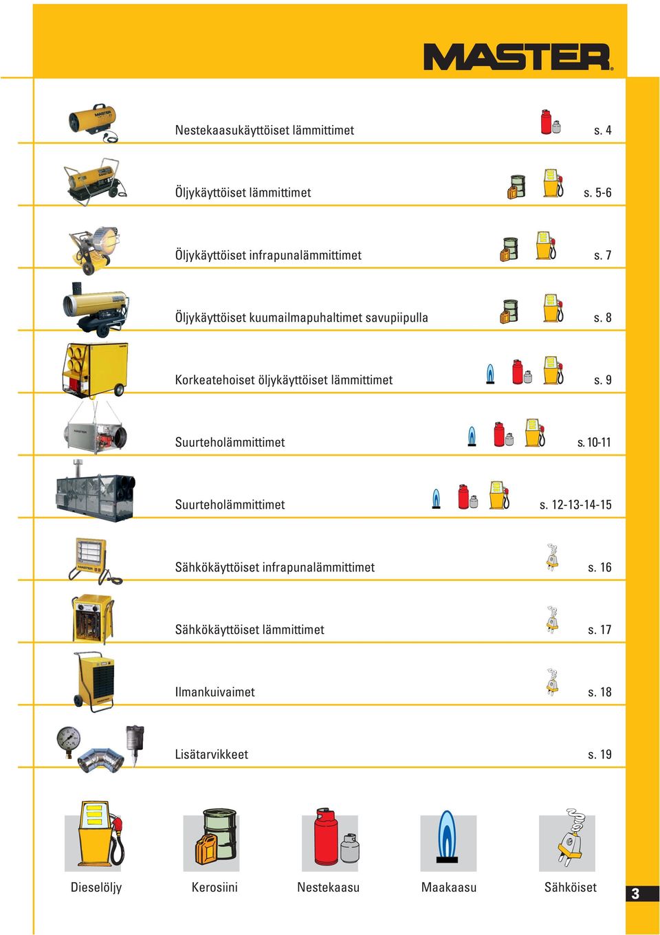 9 Suurteholämmittimet s. 10-11 Suurteholämmittimet s. 12-13-14-15 Sähkökäyttöiset infrapunalämmittimet s.