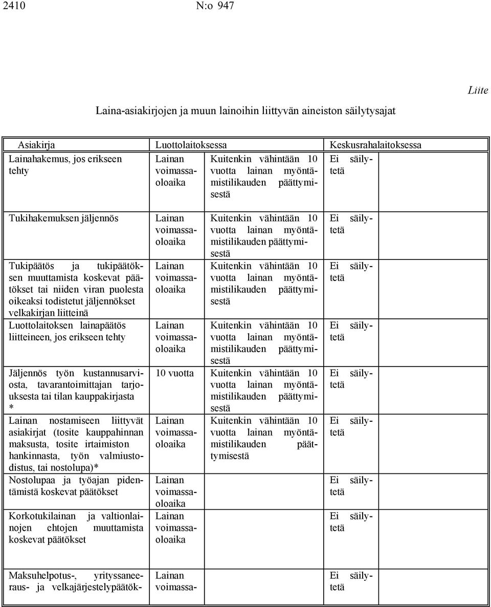 todistetut jäljennökset velkakirjan liitteinä Luottolaitoksen lainapäätös liitteineen, jos erikseen tehty Jäljennös työn kustannusarviosta, tavarantoimittajan tarjouksesta tai tilan kauppakirjasta *