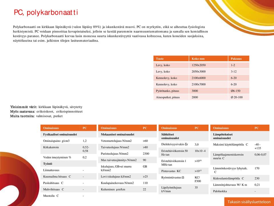 Polykarbonaatti korvaa lasin monessa suurta iskunkestävyyttä vaativassa kohteessa, kuten koneiden suojuksina, näyttölaseina tai esim. julkisten tilojen lasitusmateriaalina.