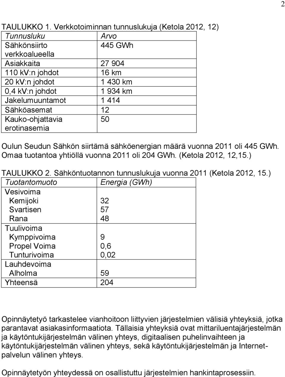 Jakelumuuntamot 1 414 Sähköasemat 12 Kauko-ohjattavia 50 erotinasemia Oulun Seudun Sähkön siirtämä sähköenergian määrä vuonna 2011 oli 445 GWh. Omaa tuotantoa yhtiöllä vuonna 2011 oli 204 GWh.
