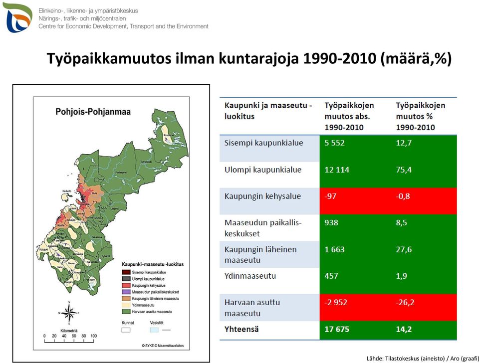 (määrä,%) Lähde: