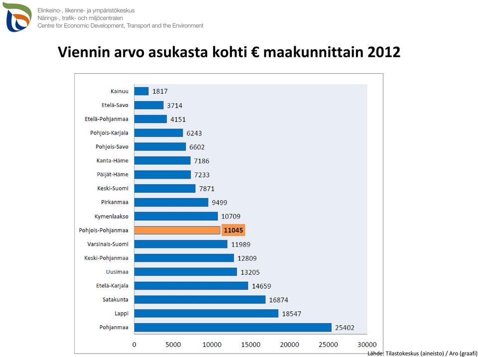 2012 Lähde: