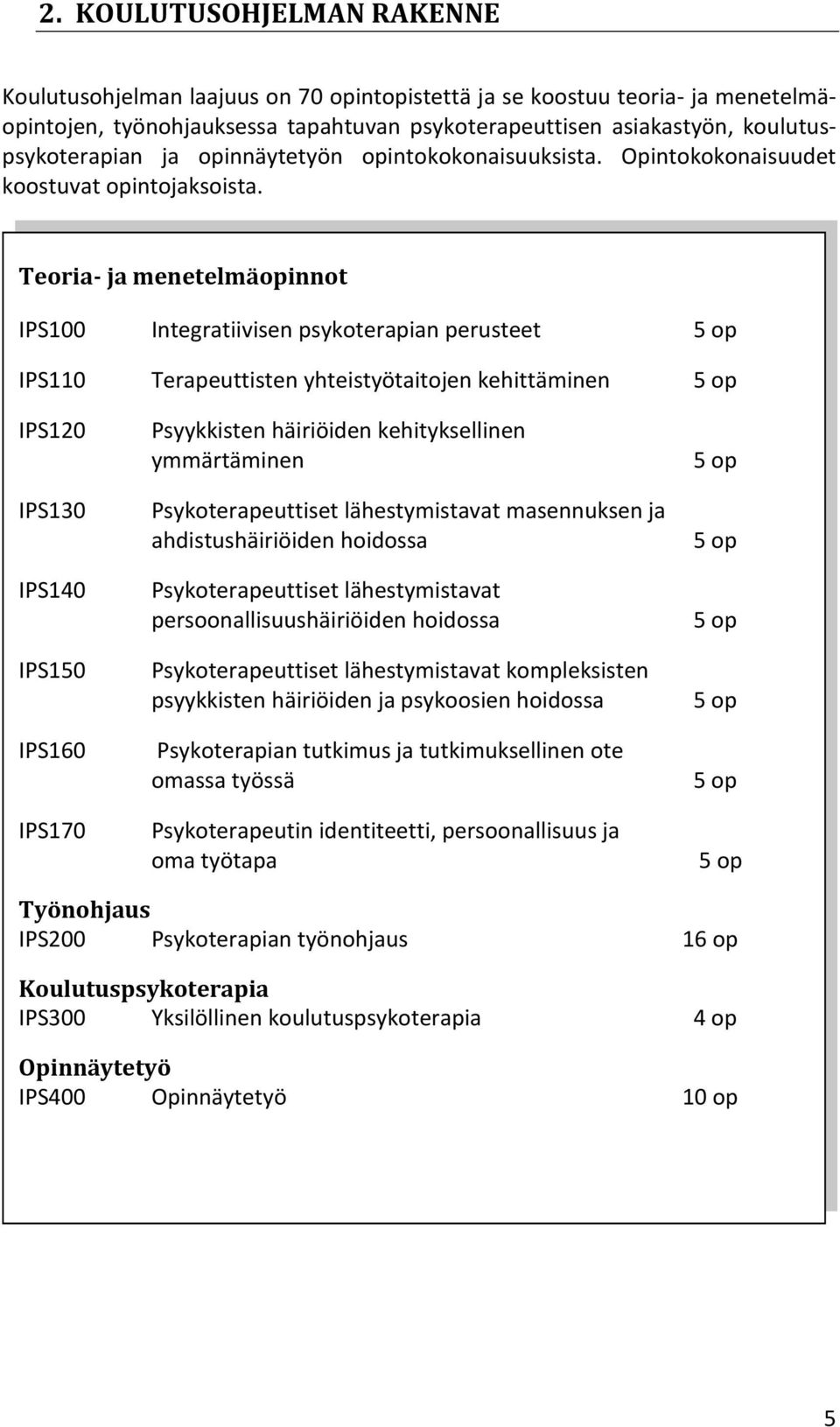 Teoria- ja menetelmäopinnot IPS100 Integratiivisen psykoterapian perusteet 5 op IPS110 Terapeuttisten yhteistyötaitojen kehittäminen 5 op IPS120 IPS130 IPS140 IPS150 IPS160 IPS170 Psyykkisten