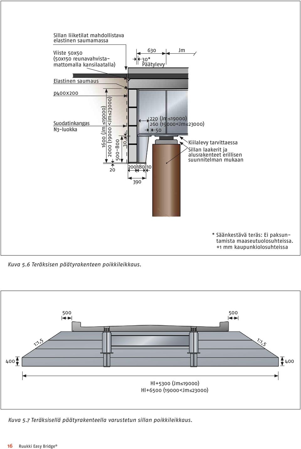 alusrakenteet erillisen suunnitelman mukaan 390 * Säänkestävä teräs: Ei paksuntamista maaseutuolosuhteissa. +1 mm kaupunkiolosuhteissa Kuva 5.