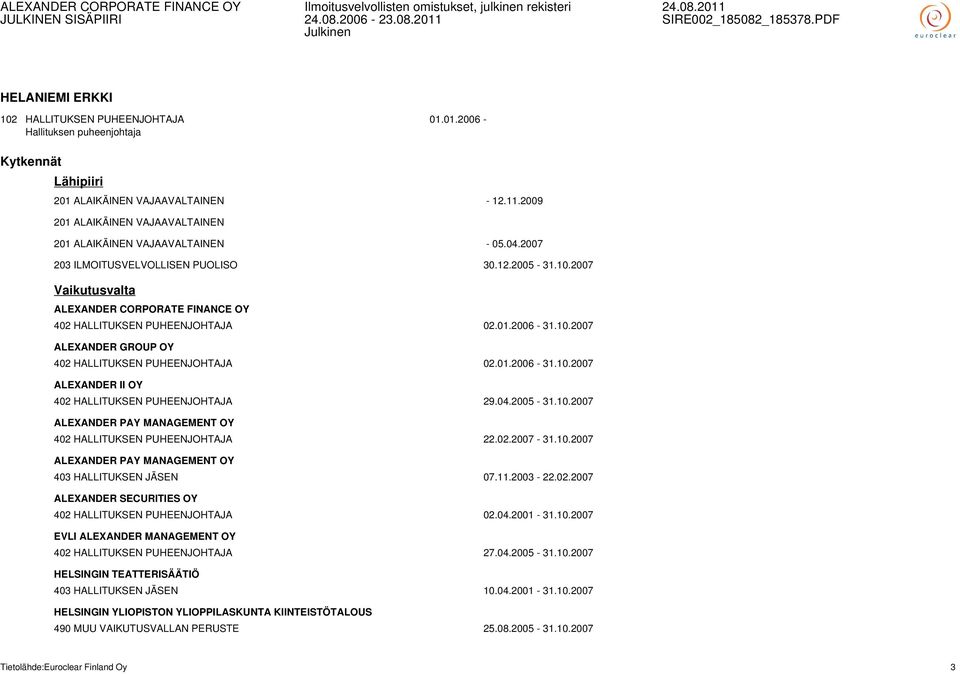 02.2007-31.10.2007 ALEXANDER PAY MANAGEMENT OY 403 HALLITUKSEN JÄSEN 07.11.2003-22.02.2007 ALEXANDER SECURITIES OY 402 HALLITUKSEN PUHEENJOHTAJA 02.04.2001-31.10.2007 EVLI ALEXANDER MANAGEMENT OY 402 HALLITUKSEN PUHEENJOHTAJA 27.