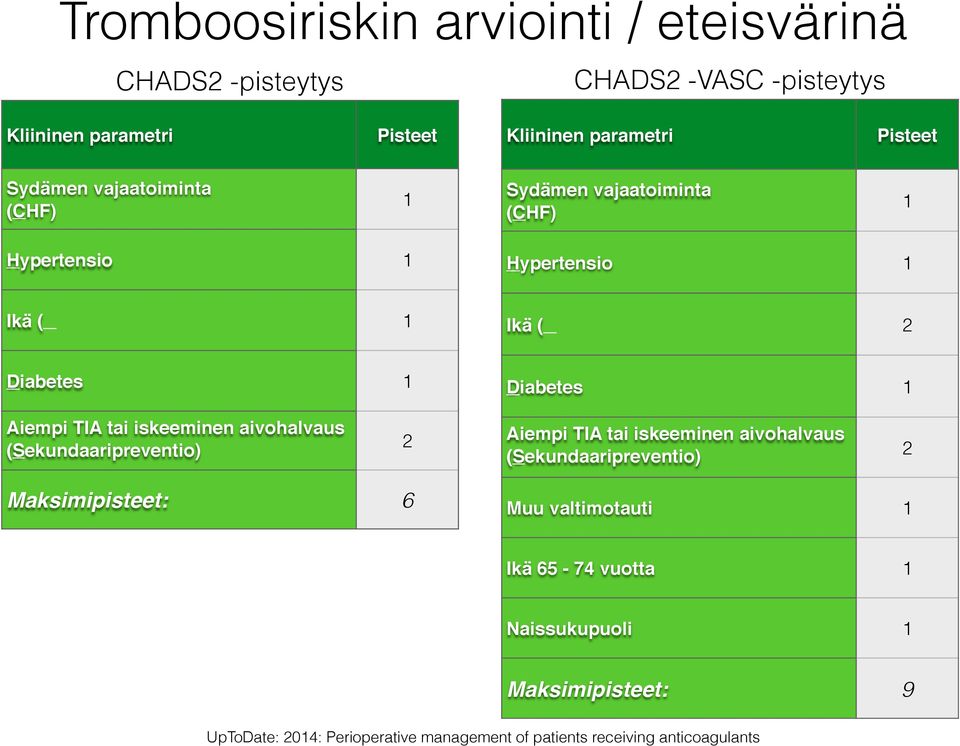 tai iskeeminen aivohalvaus (Sekundaaripreventio) 2 Aiempi TIA tai iskeeminen aivohalvaus (Sekundaaripreventio) 2 Maksimipisteet: 6 Muu