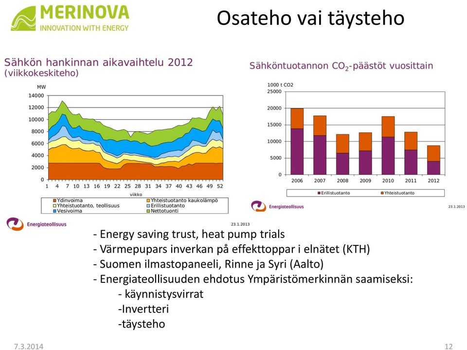 ilmastopaneeli, Rinne ja Syri (Aalto) - Energiateollisuuden ehdotus