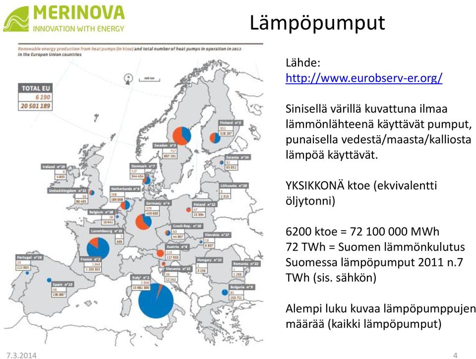 vedestä/maasta/kalliosta lämpöä käyttävät.