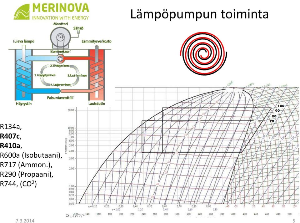 (Isobutaani), R717 (Ammon.