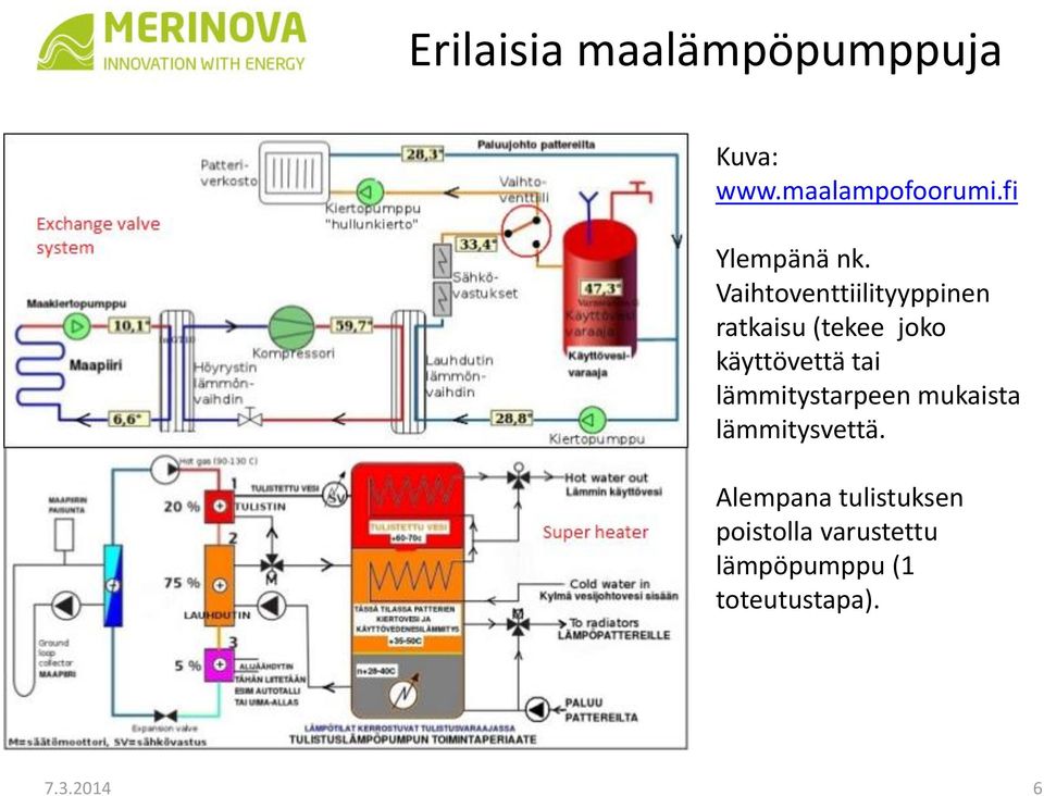 Vaihtoventtiilityyppinen ratkaisu (tekee joko käyttövettä tai