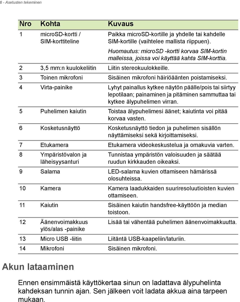 3 Toinen mikrofoni Sisäinen mikrofoni häiriöäänten poistamiseksi.