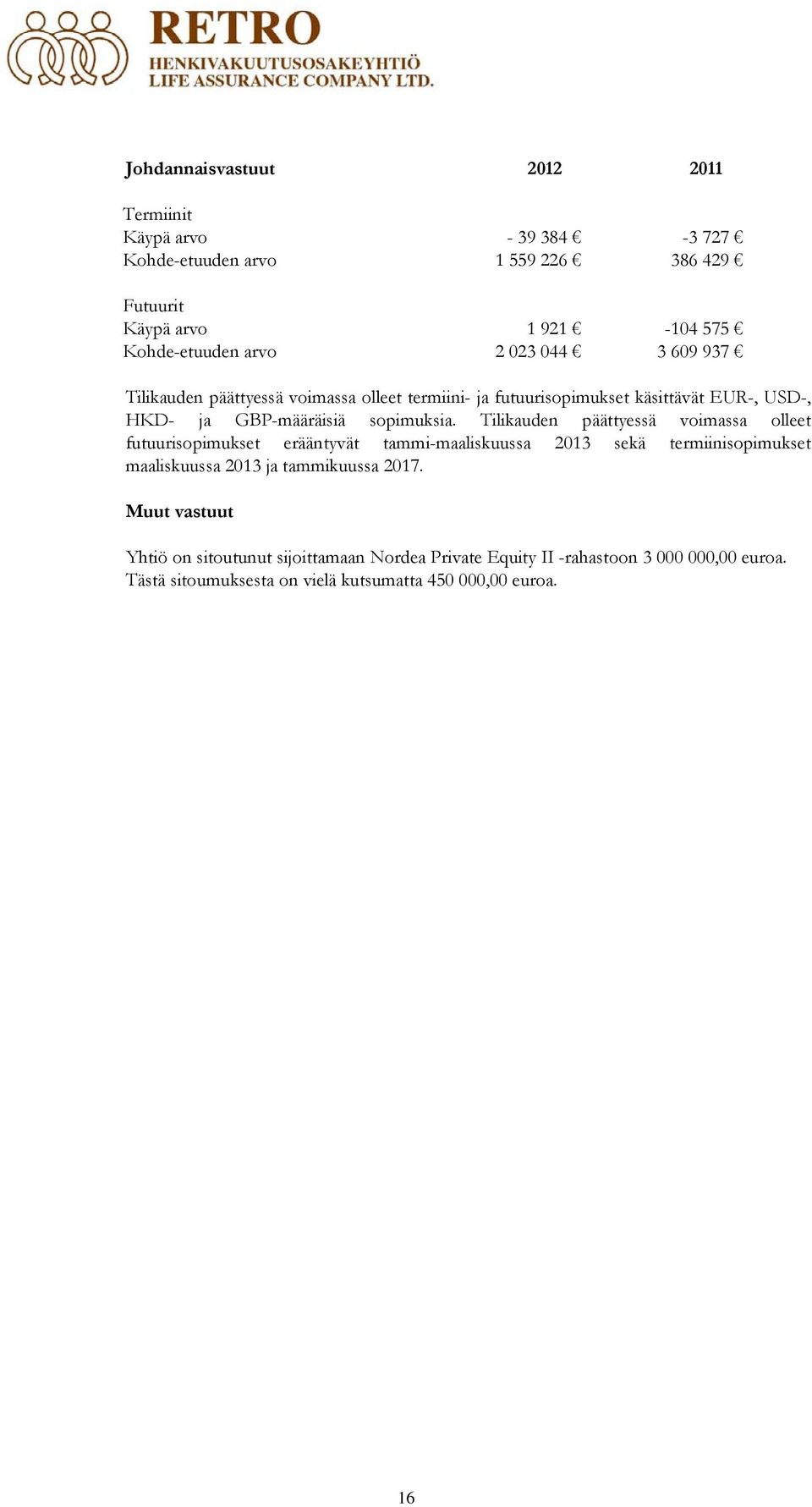 Tilikauden päättyessä voimassa olleet futuurisopimukset erääntyvät tammi-maaliskuussa 2013 sekä termiinisopimukset maaliskuussa 2013 ja tammikuussa 2017.