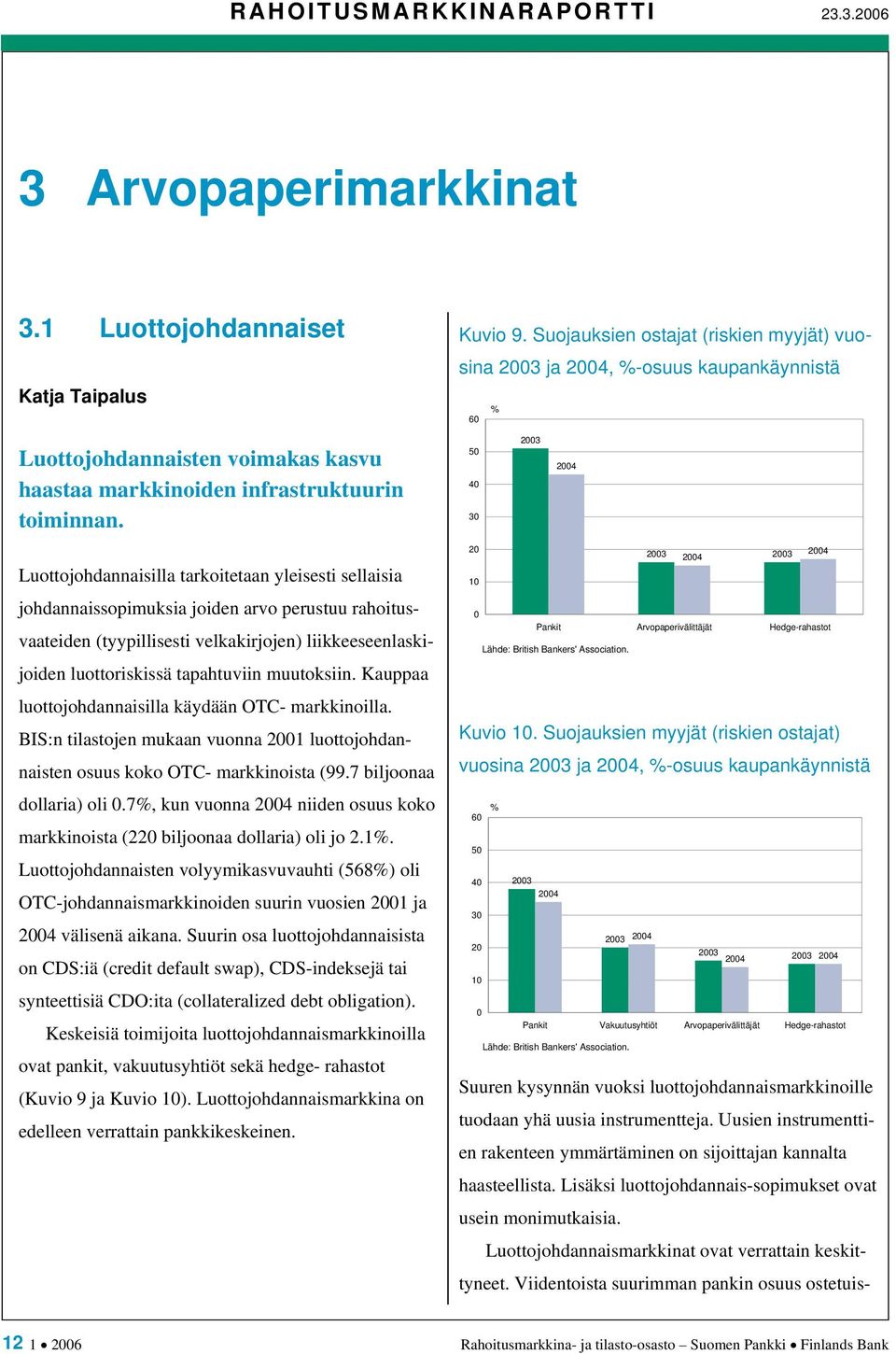 50 40 30 2003 2004 Luottojohdannaisilla tarkoitetaan yleisesti sellaisia johdannaissopimuksia joiden arvo perustuu rahoitusvaateiden (tyypillisesti velkakirjojen) liikkeeseenlaskijoiden