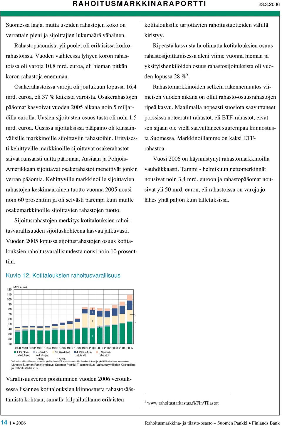 euroa, eli 37 % kaikista varoista. Osakerahastojen pääomat kasvoivat vuoden 2005 aikana noin 5 miljardilla eurolla. Uusien sijoitusten osuus tästä oli noin 1,5 mrd. euroa.