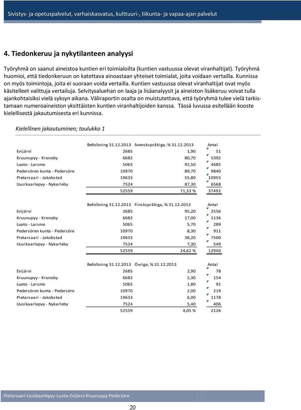 Kuntien vastuussa olevat viranhaltijat ovat myös käsitelleet valittuja vertailuja. Selvitysaluehan on laaja ja lisäanalyysit ja aineiston lisäkeruu voivat tulla ajankohtaisiksi vielä syksyn aikana.